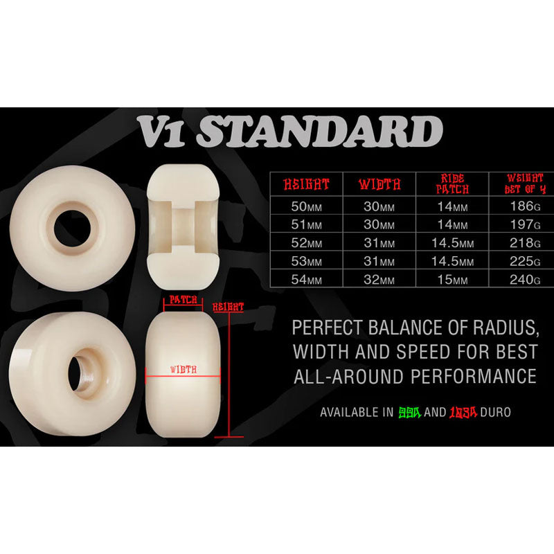 54mm 99a V1 Standard cut X-Formula Gustavo