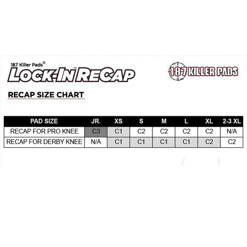 Recaps