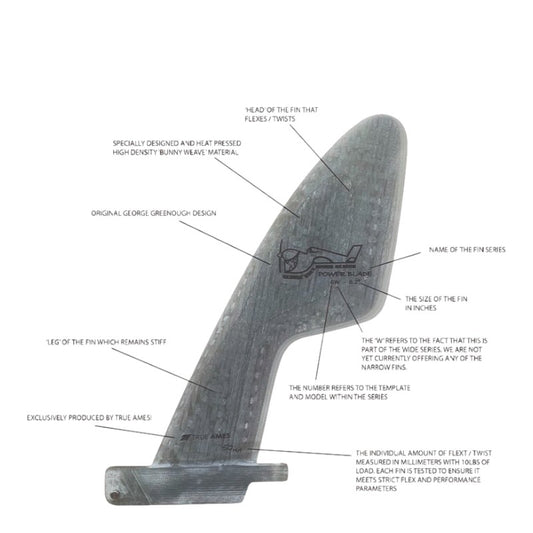 8.2" Greenough Power Blade