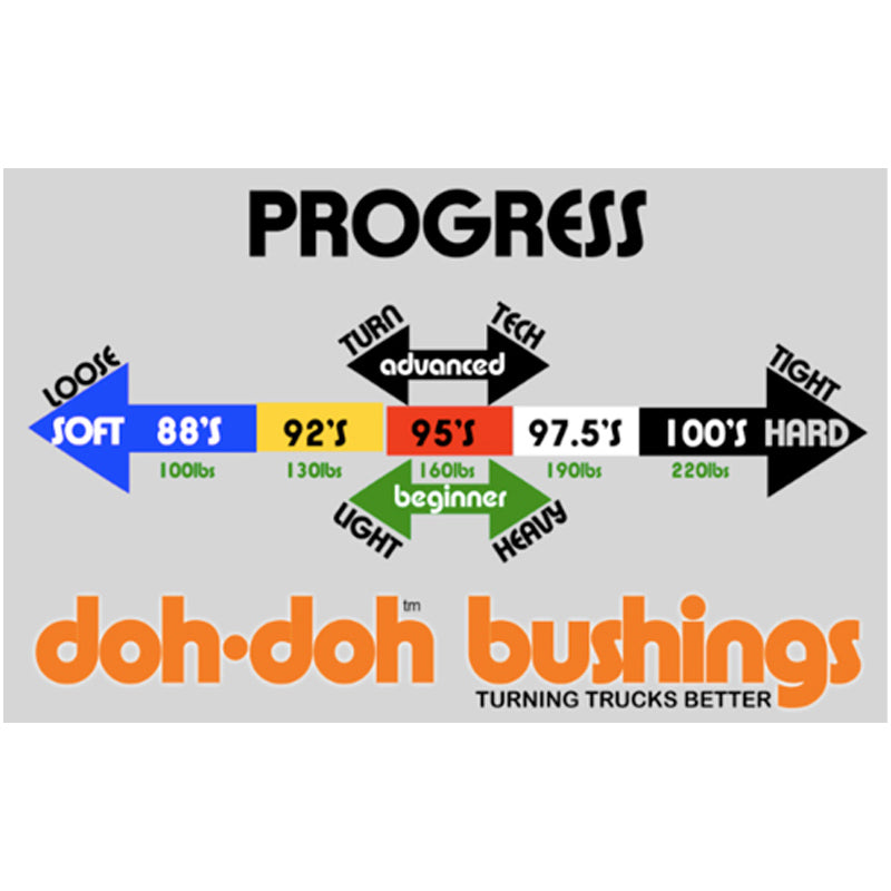 Doh-Doh's Bushings